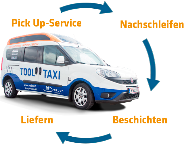 Pick Up-Service, Nachschleifen, Beschichten, Liefern